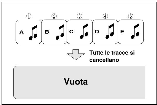 JVC UX-DM8 - Ad esempio: cancellazione di tutte le trace - 1