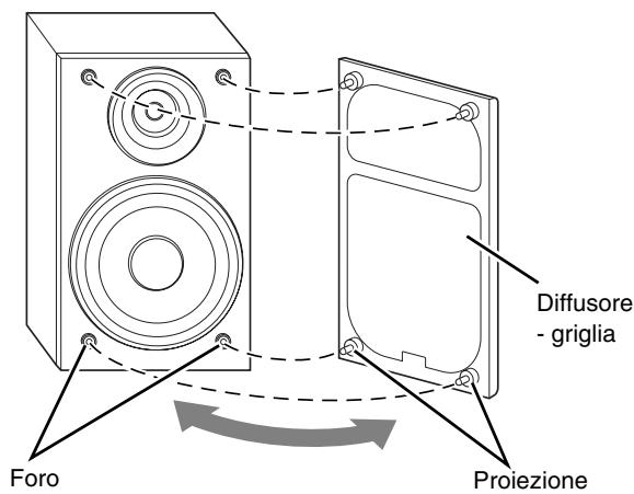 JVC UX-DM8 - Per rimuovere le schermature dei diffusori: - 1