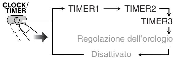 JVC UX-DM8 - Selezionare "TIMER1", "TIMER2" o "TIMER3". - 1