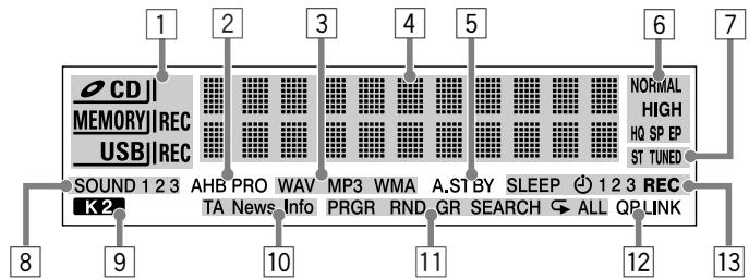 JVC UX-DM8 - Meer over de display-indicators - 1
