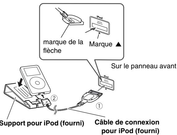 JVC UX-DM8 - Pour connecter un iPod - 1