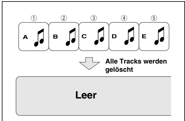 JVC UX-DM8 - Beispiel: Löschen aller Tracks. - 1
