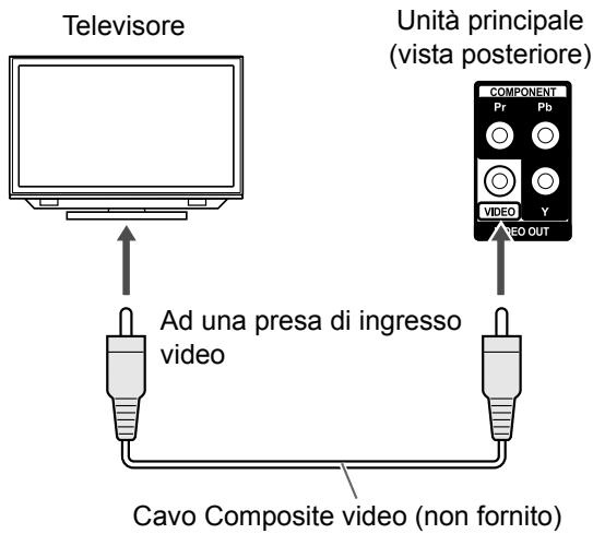 JVC UX-GN7V - Collegamento ad un tevisore con la presa [VIDEO] - 1