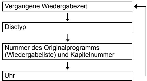 JVC UX-GN7V - ■ Bei Wiedergabe von DVD VR - 1