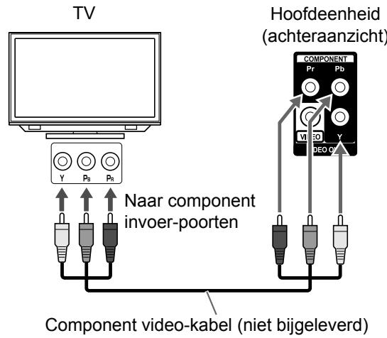 JVC UX-GN7V - Een TV aansluiten via de [COMPNENT]-poorten - 1