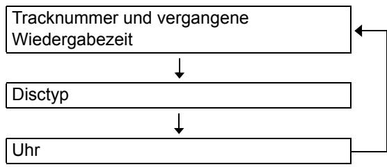 JVC UX-GN7V - ■ Bei Wiedergabe einer CD - 1
