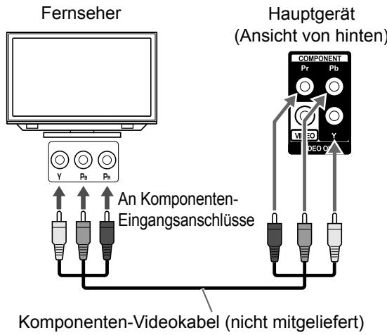 JVC UX-GN7V - Anschließlich eines Fernsehers am [COMPONENT]-Anschluss - 1