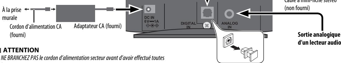 À la prise murale Cordon d'alimentation CA (fourni) Adaptateur CA (fourni) DC IN 6V=1A DIGITAL IN ANALOG IN cable à mini-fibre stereo (non fourni) Sortie analogique d'un lecteur audio ATTENTION NE BRANCHEZ PAS le cordon d'alimentation secteur avant d'avoir effectué toutes