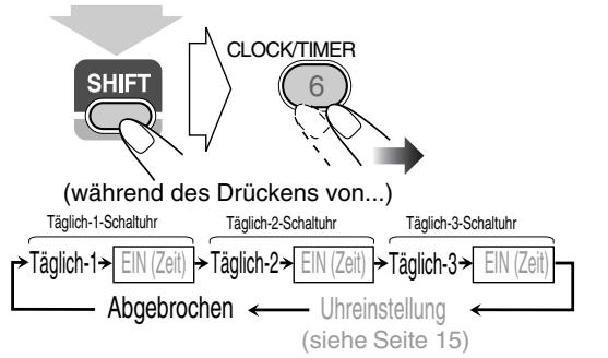 JVC UX-G48 - Aufheben des Täglich-Timers - 1