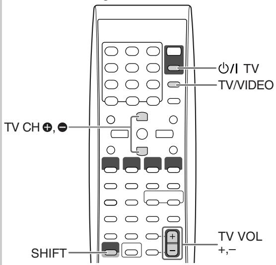 JVC UX-G48 - Bediening van een JVC TV met gebruik van de afstandsbediening - 1