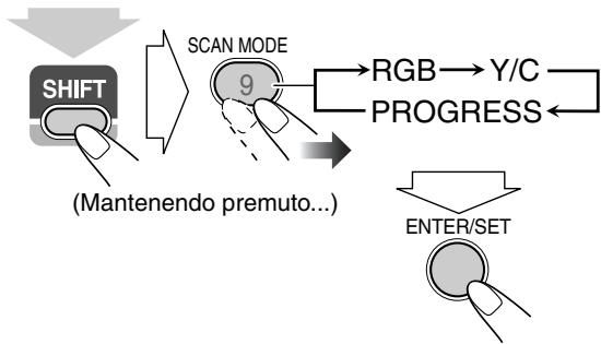 JVC UX-G48 - Cambiamento del modo di scansione - 2