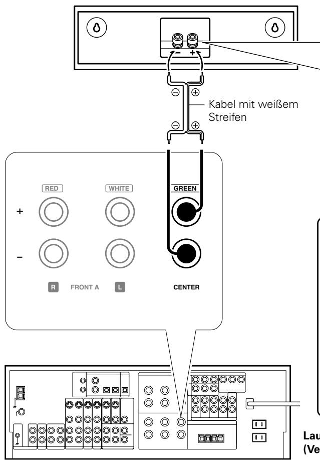 Kabel mit weißem Streifen RED WHITE GREEN R FRONT A L CENTER Lau (Ver