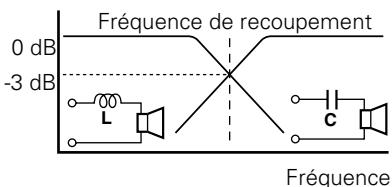KENWOOD KAC-8401 - Principe du tri-mode - 1