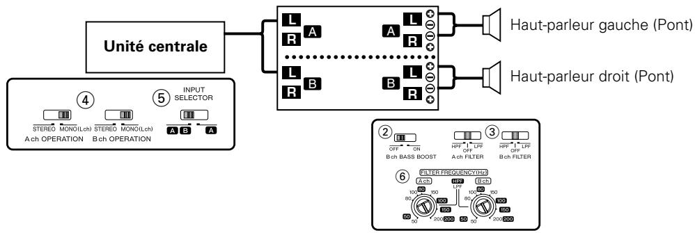 KENWOOD KAC-8401 - Connexion des câbles d'haut-parleur - 4