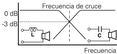 KENWOOD KAC-8401 - Propiedades de las bobinas y de los capacitores - 1