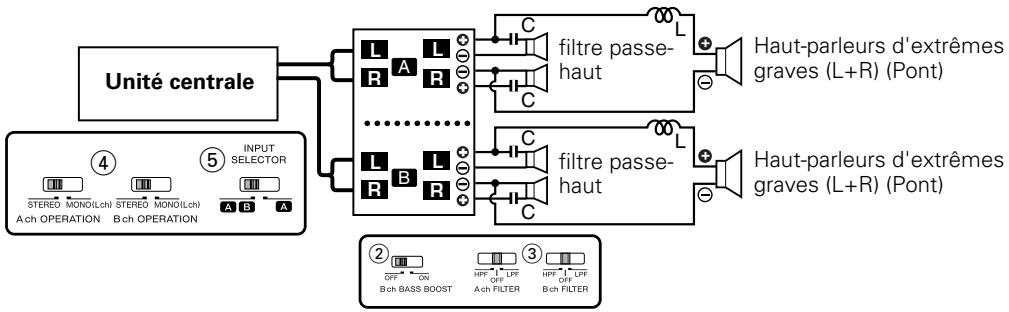 KENWOOD KAC-8401 - Connexion des câbles d'haut-parleur - 5