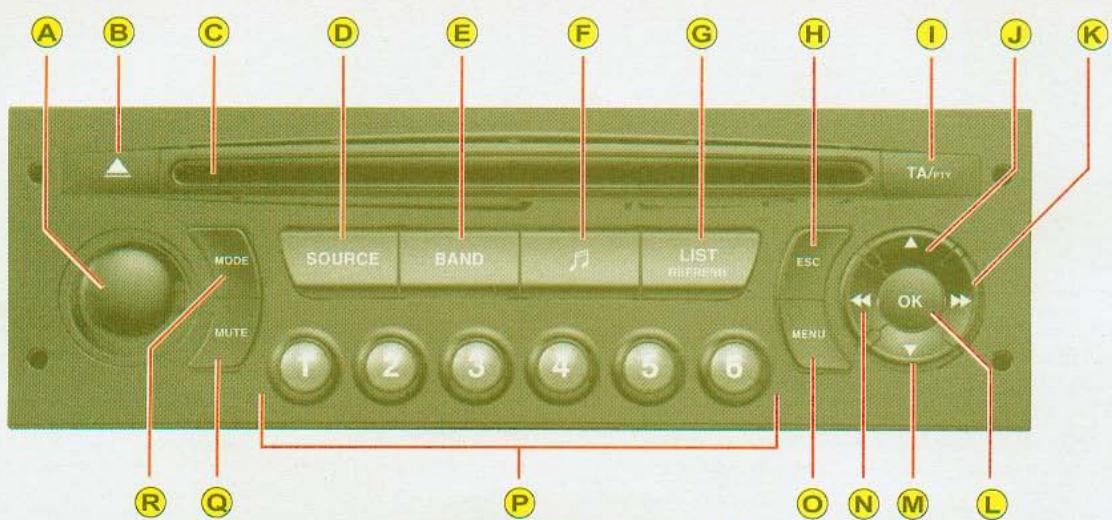 CITROEN C4 PICASSO 2006 - Bouton de programmeur - 1