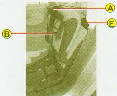 CITROEN C4 PICASSO 2006 - Pour déverrouiller / verrouiller la planche rigide : - 1