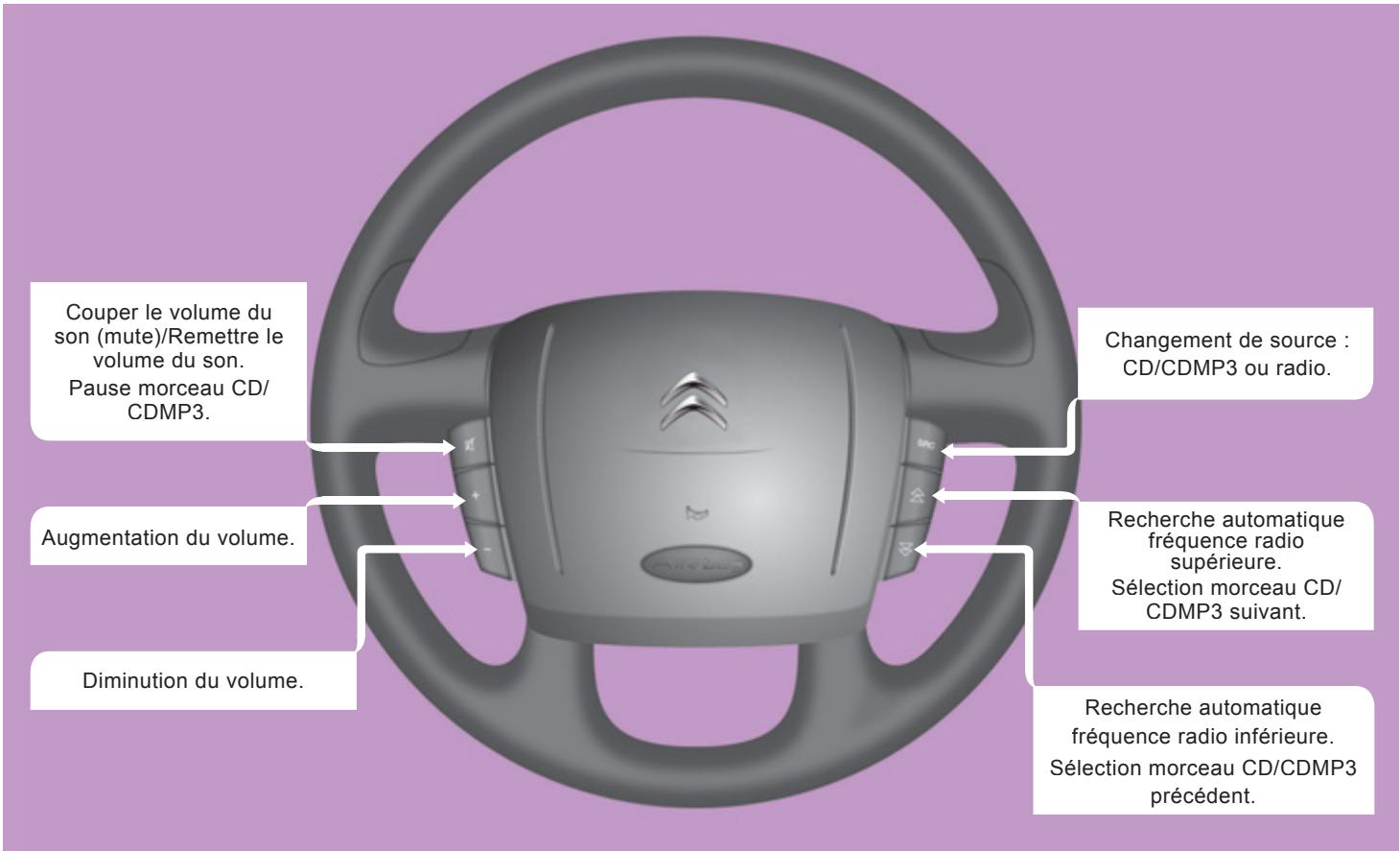 CITROEN JUMPER 2011 - Du bon usage - 3