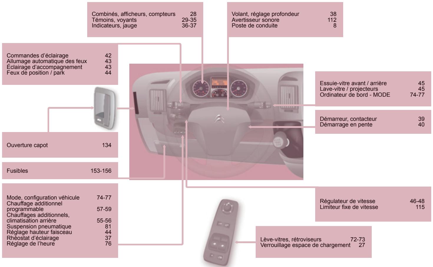 CITROEN JUMPER 2011 - POSTE DE CONDUITE - 1