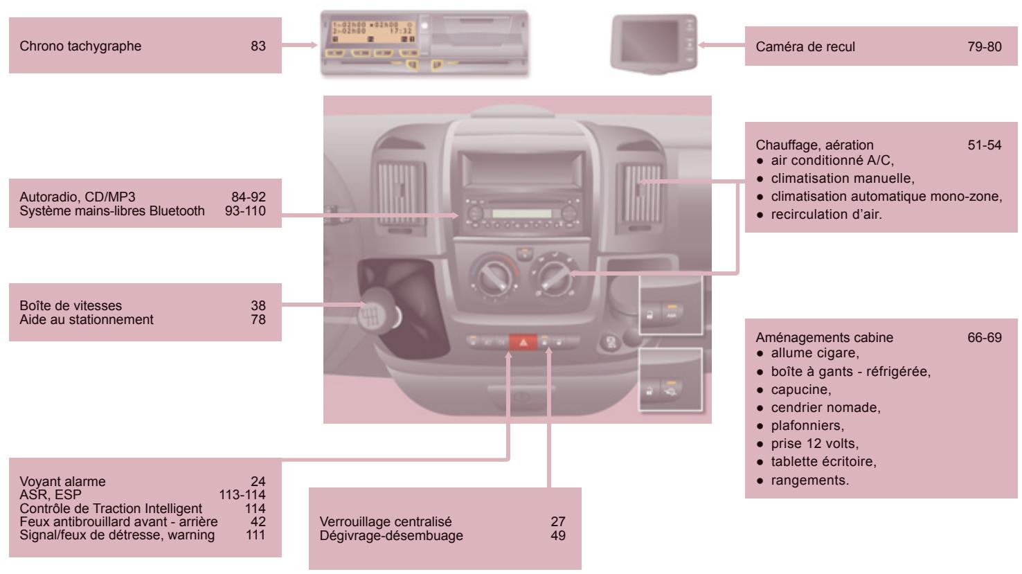 CITROEN JUMPER 2011 - POSTE DE CONDUITE - 2