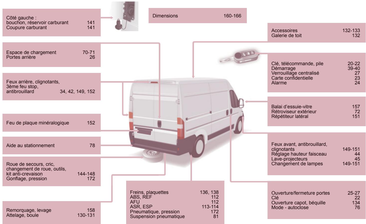 CITROEN JUMPER 2011 - EXTÉRIEUR - 1