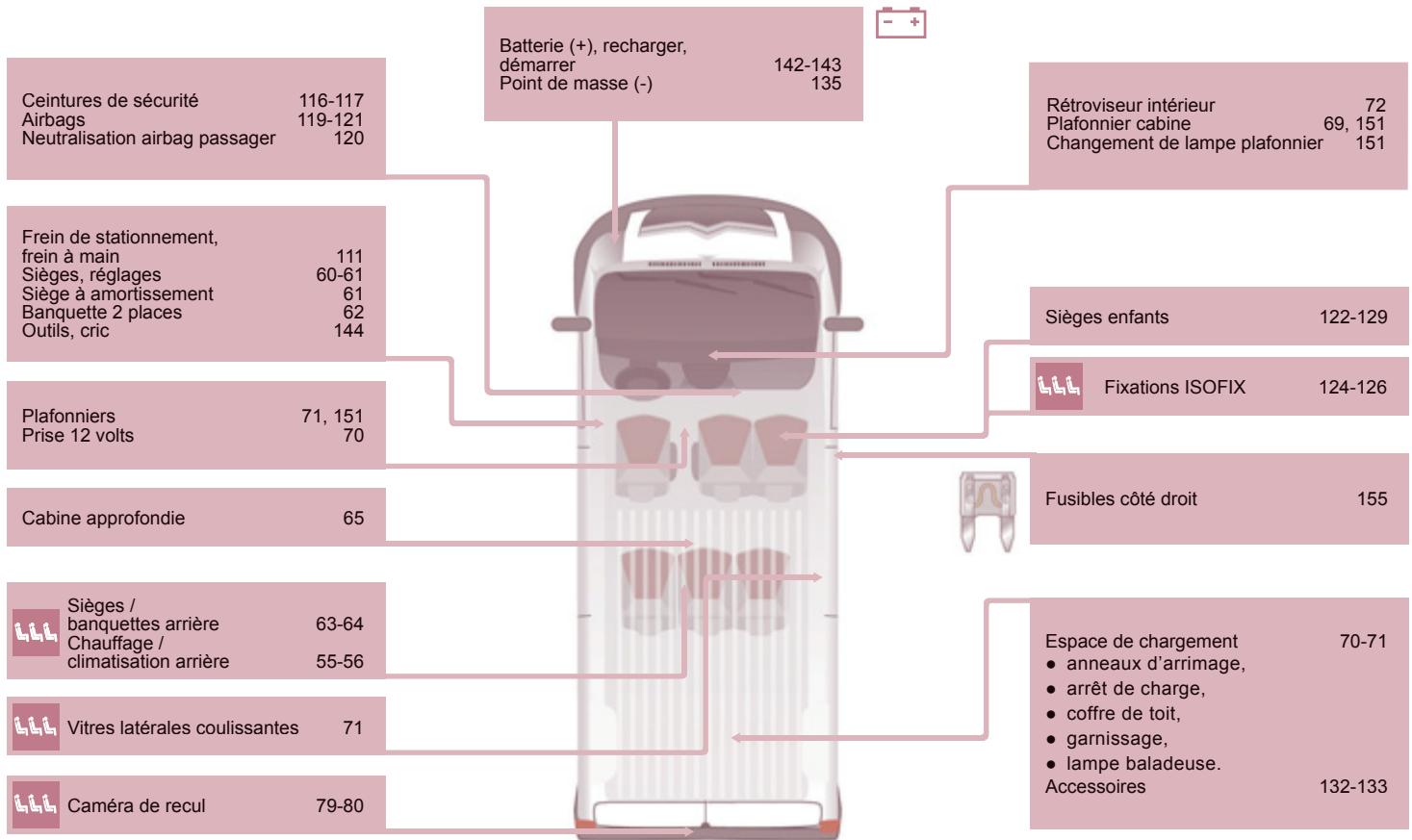 CITROEN JUMPER 2011 - INTÉRIEUR - 1