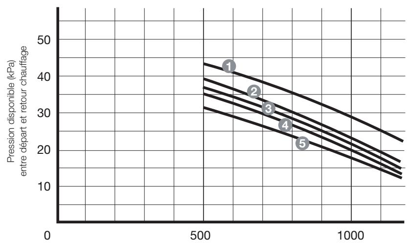 SAUNIER DUVAL THEMATEK C 18 E - \section*{Caracteristique techniques} - 1