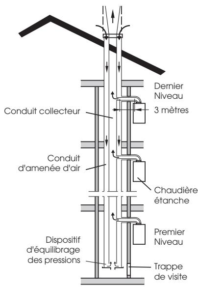SAUNIER DUVAL THEMATEK C 18 E - Pa. - 4