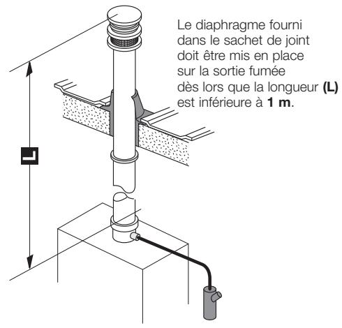 SAUNIER DUVAL THEMATEK C 18 E - Pa. - 3