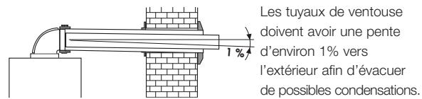 SAUNIER DUVAL THEMATEK C 18 E - Pa. - 1