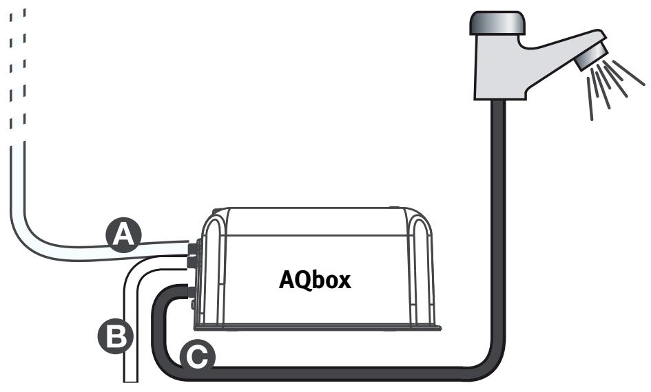 SAUNIER DUVAL AQBOX - Légende : - 1