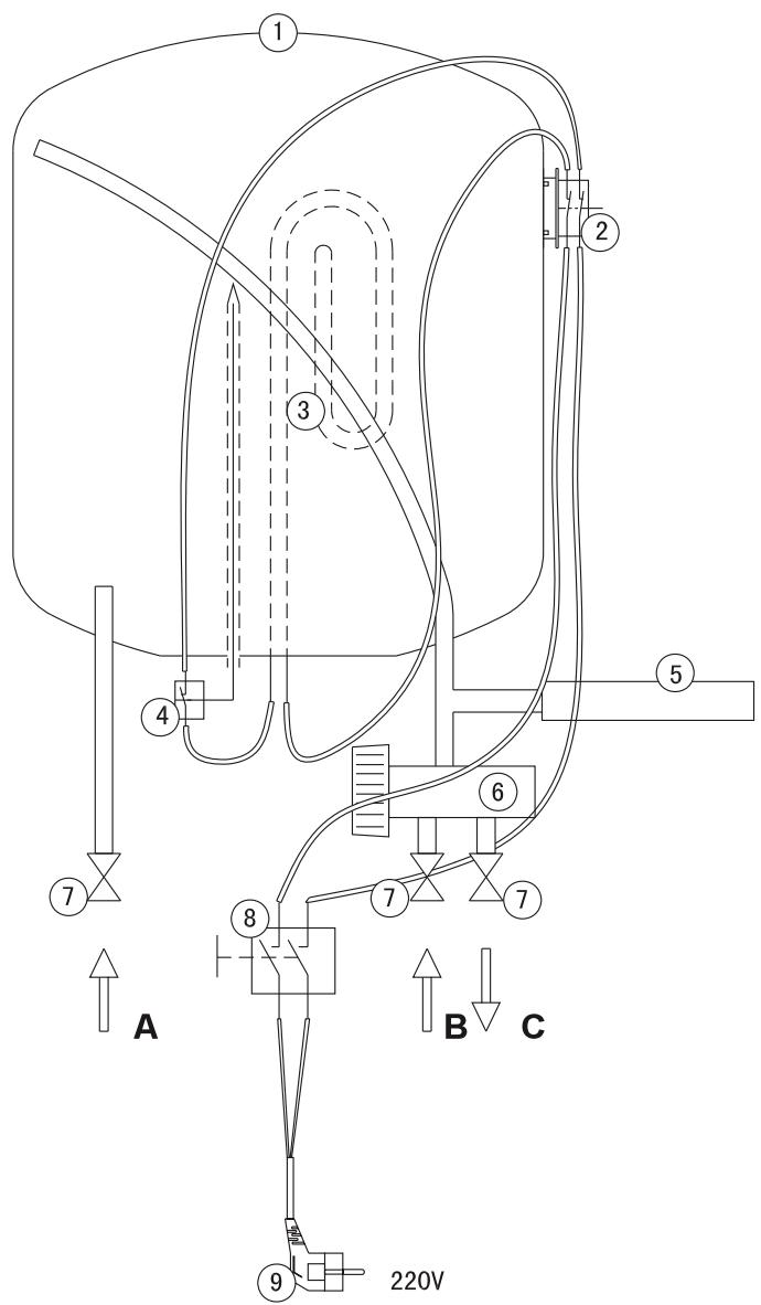 SAUNIER DUVAL AQBOX - Caractéristiques techniques - 2