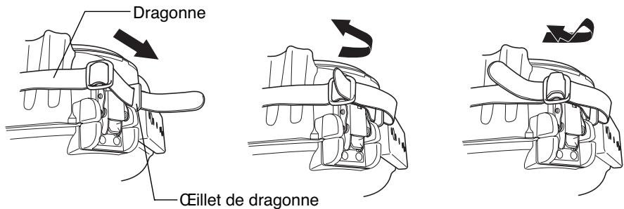 OLYMPUS PT-E02 - Mise en place de la dragonne. - 1