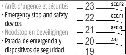 SOMFY 24 V - Configurations des sécurité • Safety settings • Veiligheidsconfiguratives • Configuraciones de los dispositivos de seguridad - 1