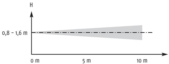 SOMFY PROTEXIOM_65 - Le detecteur audiosonique de BRIS de VITRES - 2