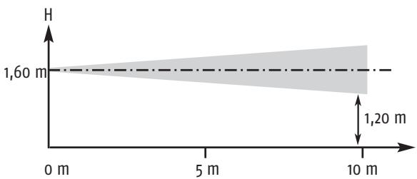 SOMFY PROTEXIOM_65 - Le detecteur audiosonique de BRIS de VITRES - 4