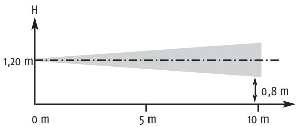 SOMFY PROTEXIOM_65 - Le detecteur audiosonique de BRIS de VITRES - 3