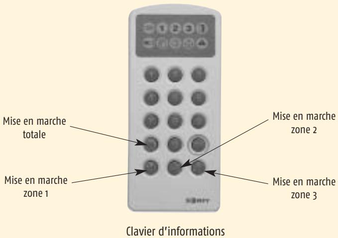 SOMFY PROTEXIOM_65 - Utilisation - 3
