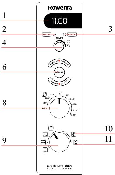ROWENTA TU 380 - Schéma descriptif - 3