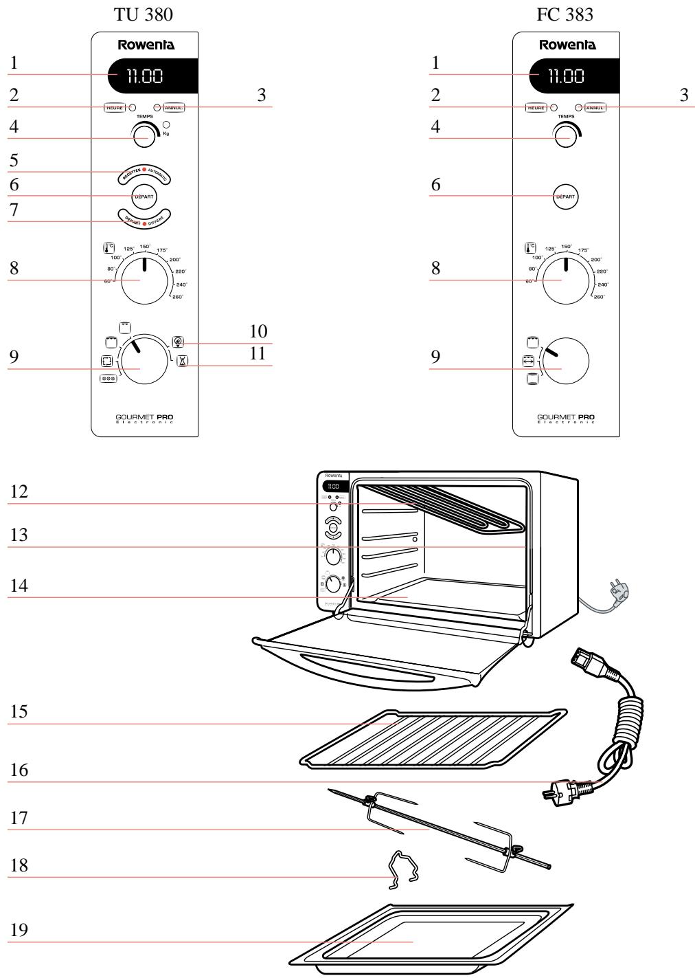 ROWENTA TU 380 - Schéma descriptif - 1