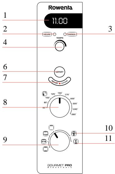 ROWENTA TU 380 - Schéma descriptif - 2