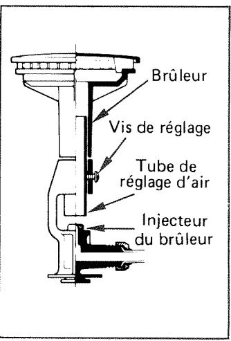 VEDETTE G600 - 3) Brûleur de table : - 1