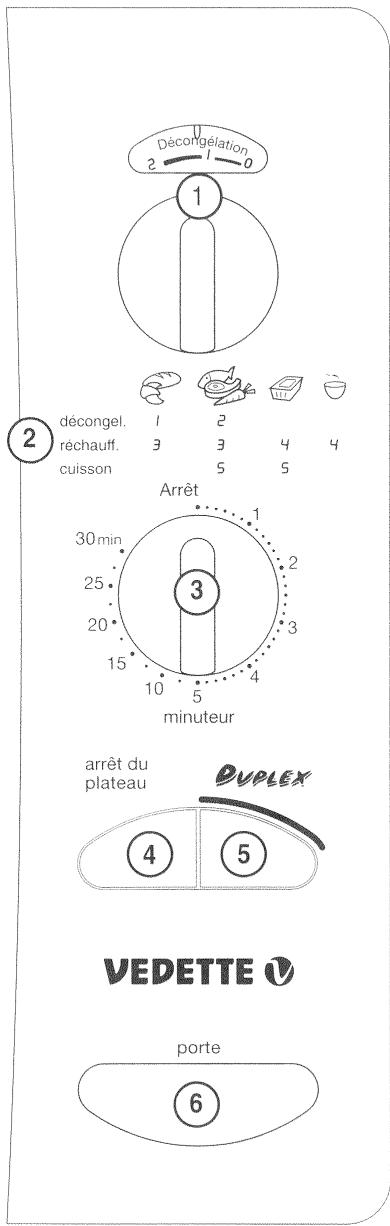 VEDETTE DX170 - Accessions - 2