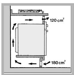 INDESIT PIM740AS - Aerazione - 4