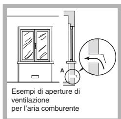 INDESIT PIM740AS - Posizionamento - 2