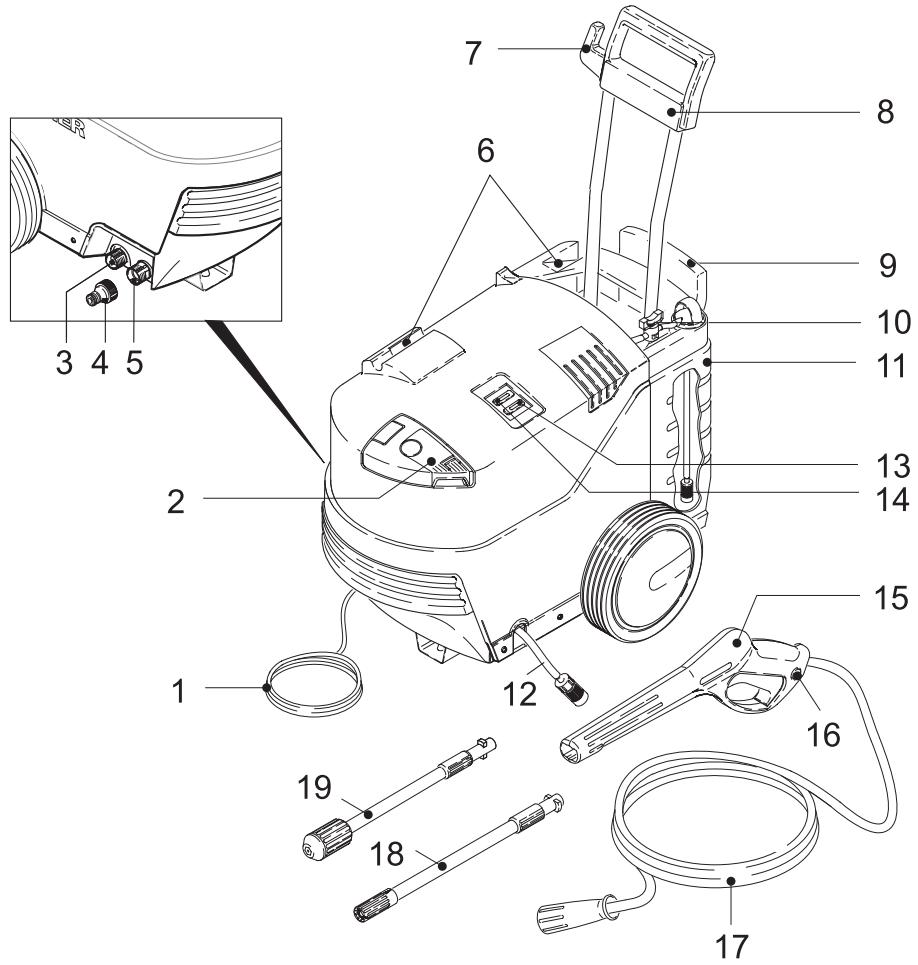 KARCHER K 855 HS - Erikoisvarusteet - 1