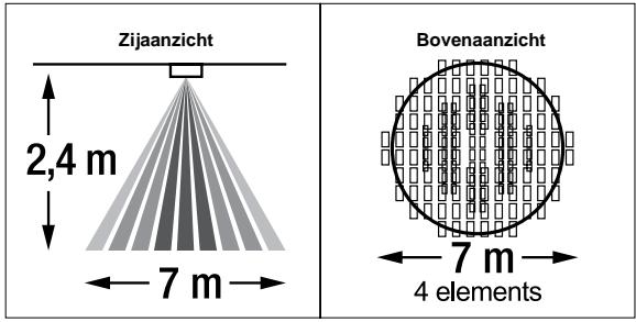 THEBEN LU361PE2 - DETECTIEZONE - 1