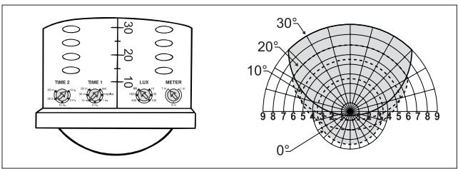 THEBEN LU361PE2 - Remarque: - 5