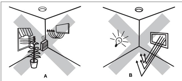 THEBEN LU361PE2 - Kies de geschikte plaats - 1